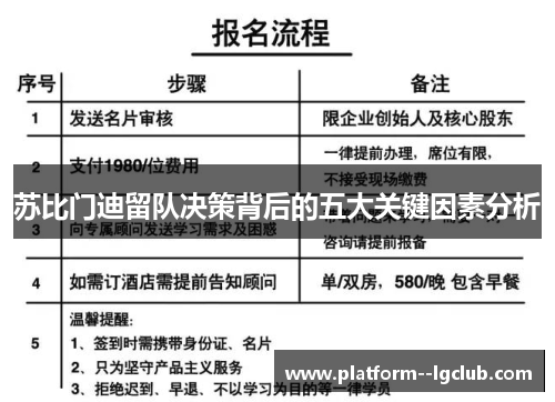 苏比门迪留队决策背后的五大关键因素分析