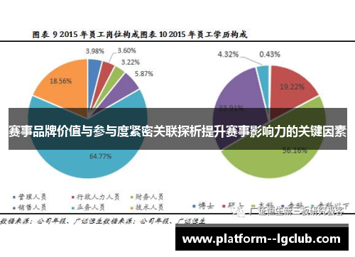 赛事品牌价值与参与度紧密关联探析提升赛事影响力的关键因素