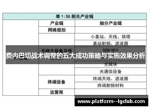 费内巴切战术调整的五大成功策略与实施效果分析