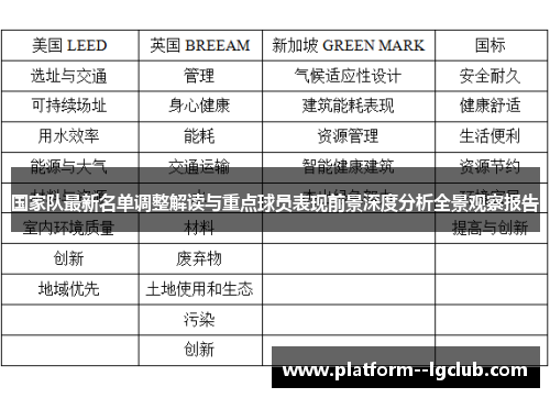 国家队最新名单调整解读与重点球员表现前景深度分析全景观察报告