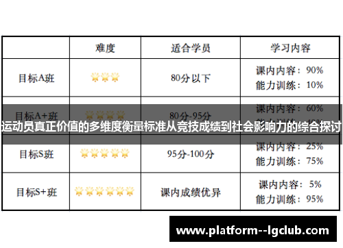 运动员真正价值的多维度衡量标准从竞技成绩到社会影响力的综合探讨