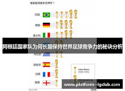 阿根廷国家队为何长期保持世界足球竞争力的秘诀分析
