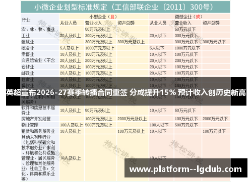 英超宣布2026-27赛季转播合同重签 分成提升15% 预计收入创历史新高